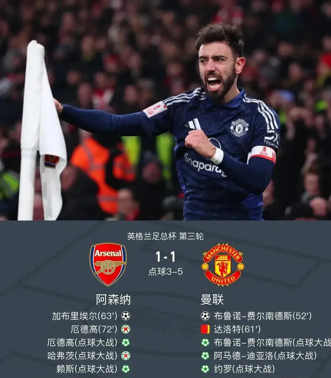 包含曼联替补席深度成优势，冲击世俱杯冠军的词条