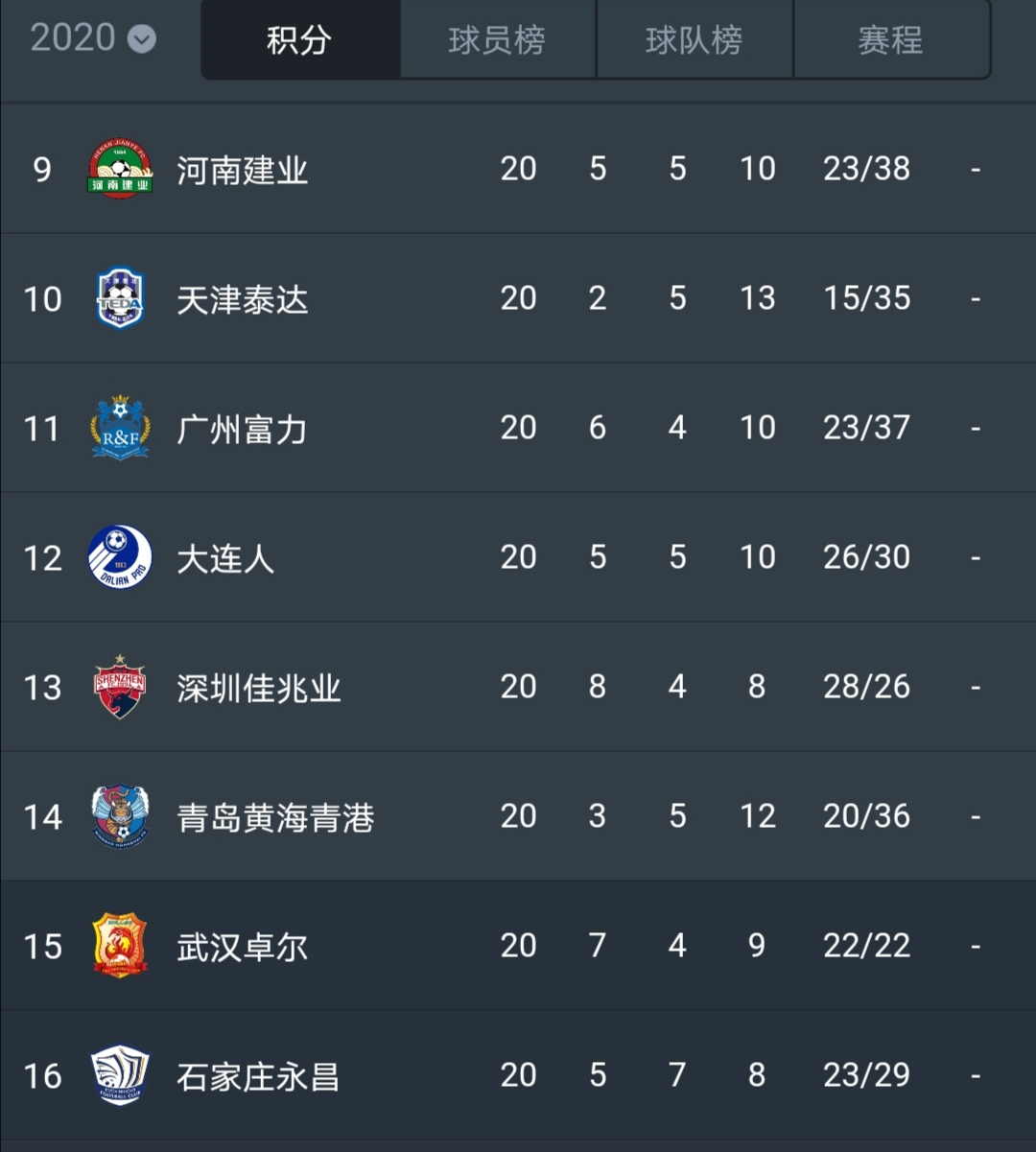 鲁能主场告捷,继续稳居积分榜前列的简单介绍 鲁能主场告捷,继续稳居积分榜前列的简单介绍