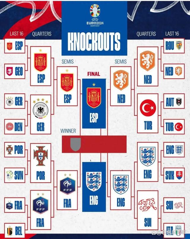 欧洲杯预选赛积分榜公布，球队实力对比明显