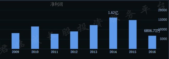 重庆队告捷,实力迎来爆发性增长 重庆队告捷,实力迎来爆发性增长