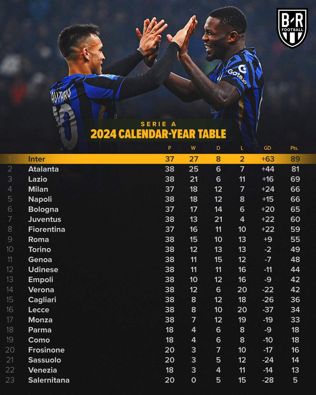 关于米兰AC俱乐部备战意甲联赛,新帅上任寄望好成绩的信息 关于米兰AC俱乐部备战意甲联赛,新帅上任寄望好成绩的信息