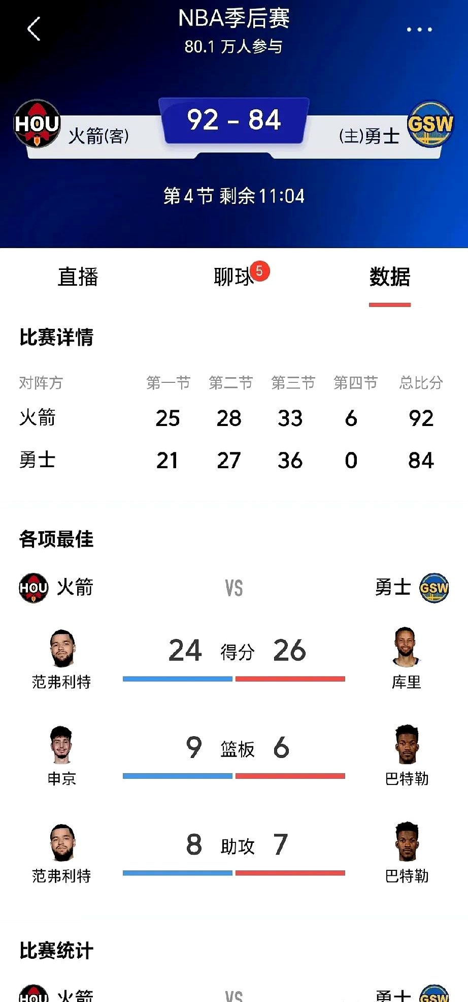 包含勇士队外线得分火热,连胜势头不减的词条 包含勇士队外线得分火热,连胜势头不减的词条