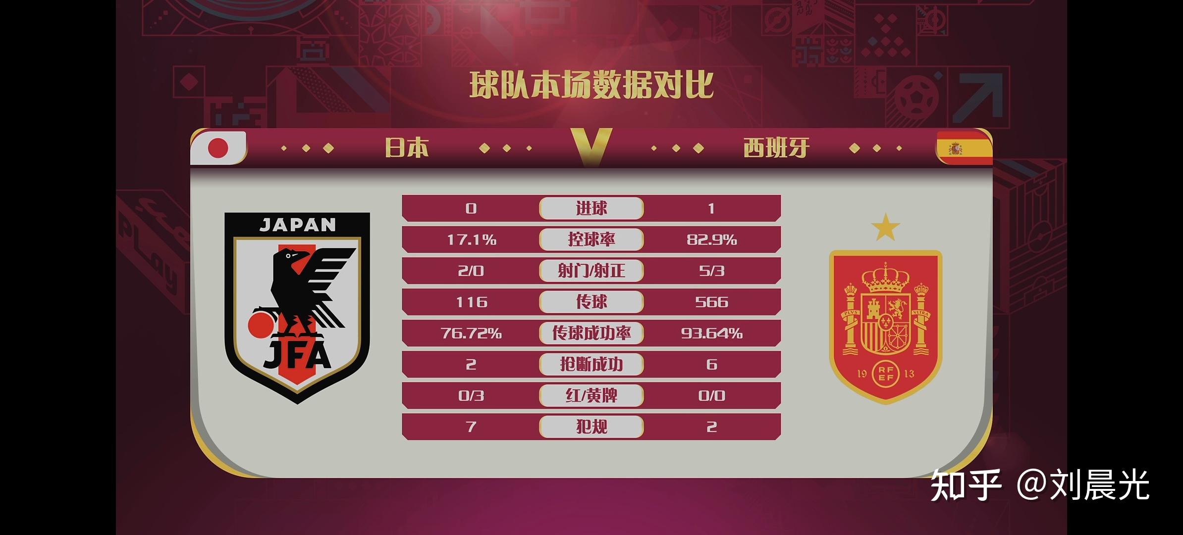 法国逆转获胜，巩固小组头名位置