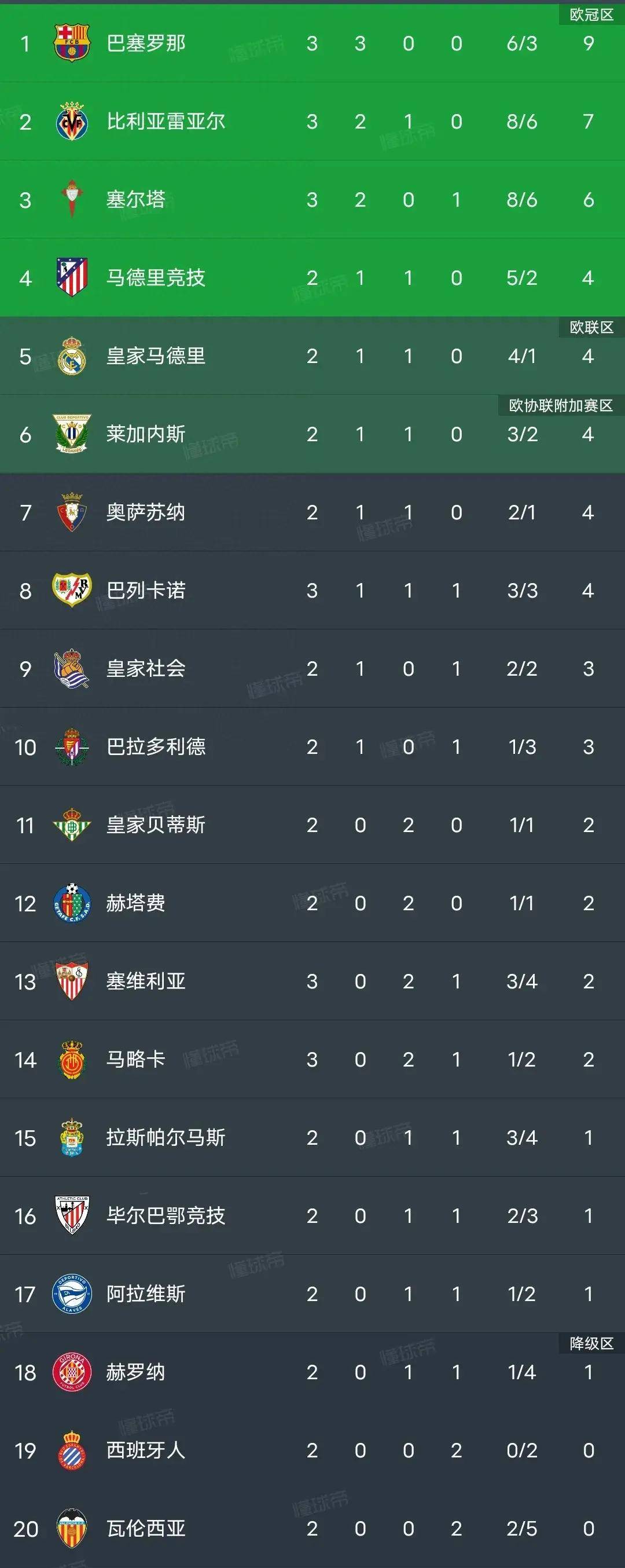 爱游戏中国官网-2021-2022赛季西甲积分榜大起底：皇马领先巴萨追赶，榜首战火箭已点燃的简单介绍