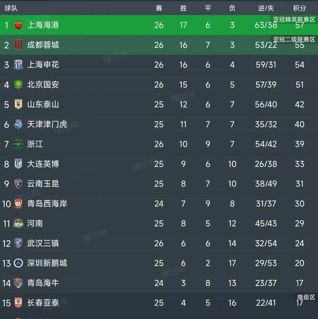 爱游戏体育网站-富力客场战平申花，稳固中超积分榜位置的简单介绍