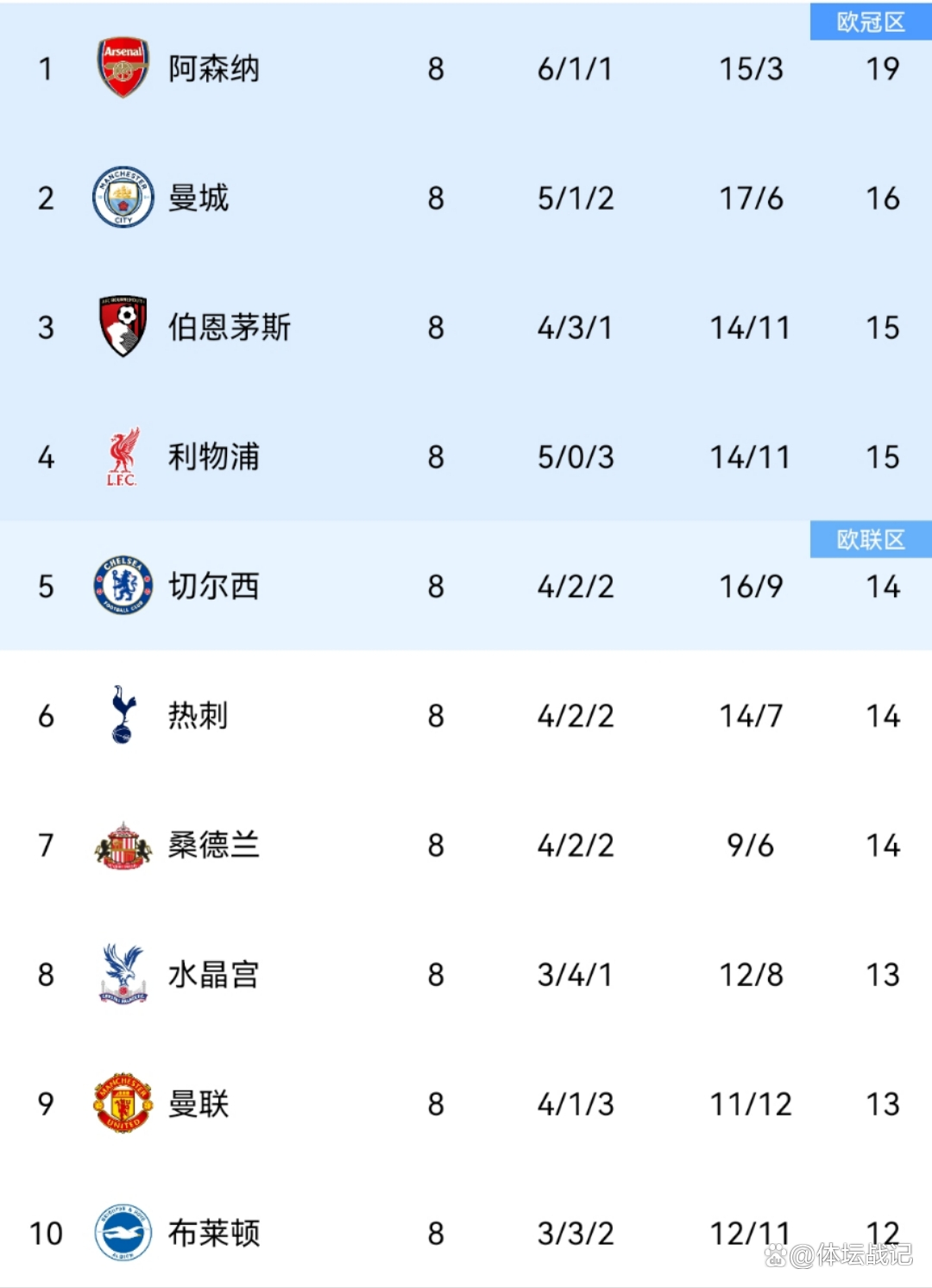 爱游戏官网-热刺客场不敌曼联，遭遇两连败