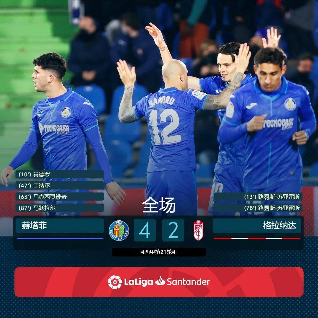 关于赫塔费主场爆冷胜出,豪取分的信息 关于赫塔费主场爆冷胜出,豪取分的信息