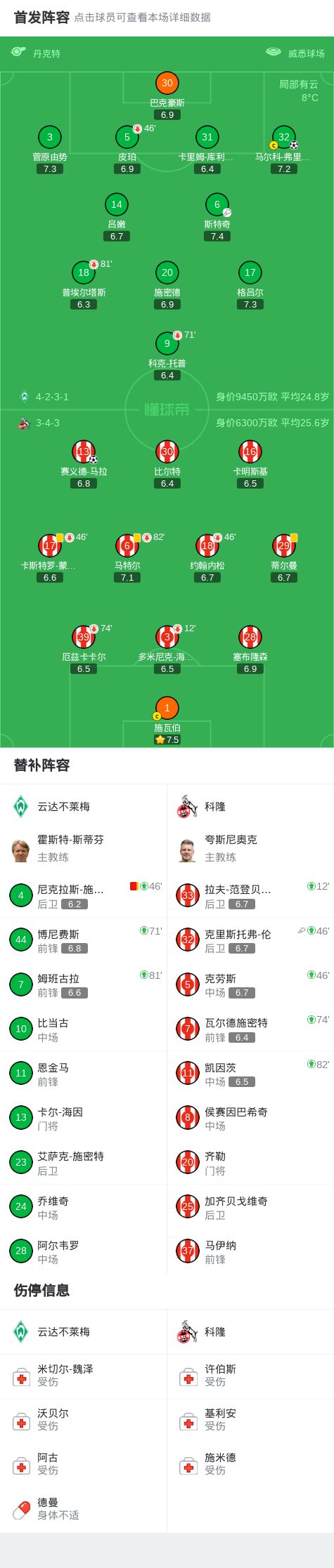 包含柏林赫塔客场大胜云达不莱梅，前景看好的词条